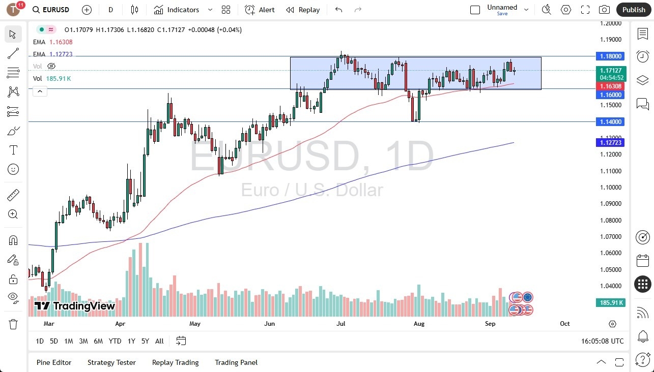 【XM Forex】--EUR/USD Forecast: Sideways Ahead of ECB(图1)