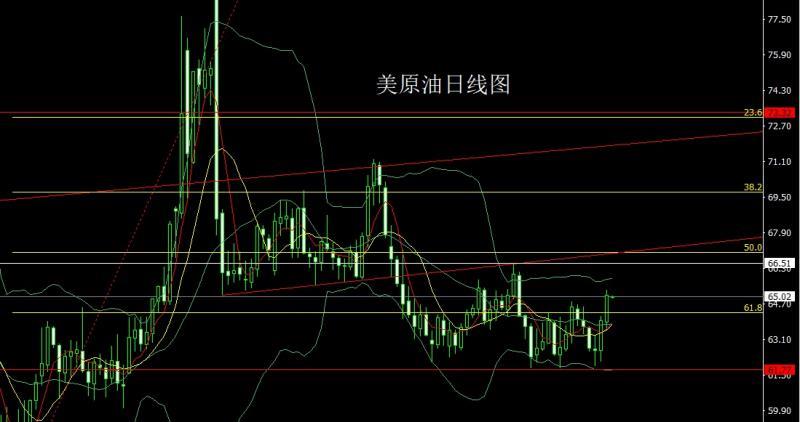 【XM官网】：日线中阴需调整，金银回踩延短空(图4)