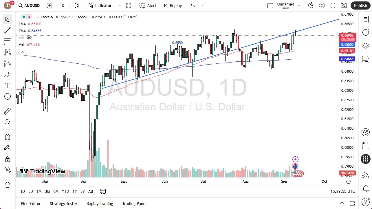 【XM Forex】--AUD/USD Forecast: Reverses Gains at Key Resistance(图1)