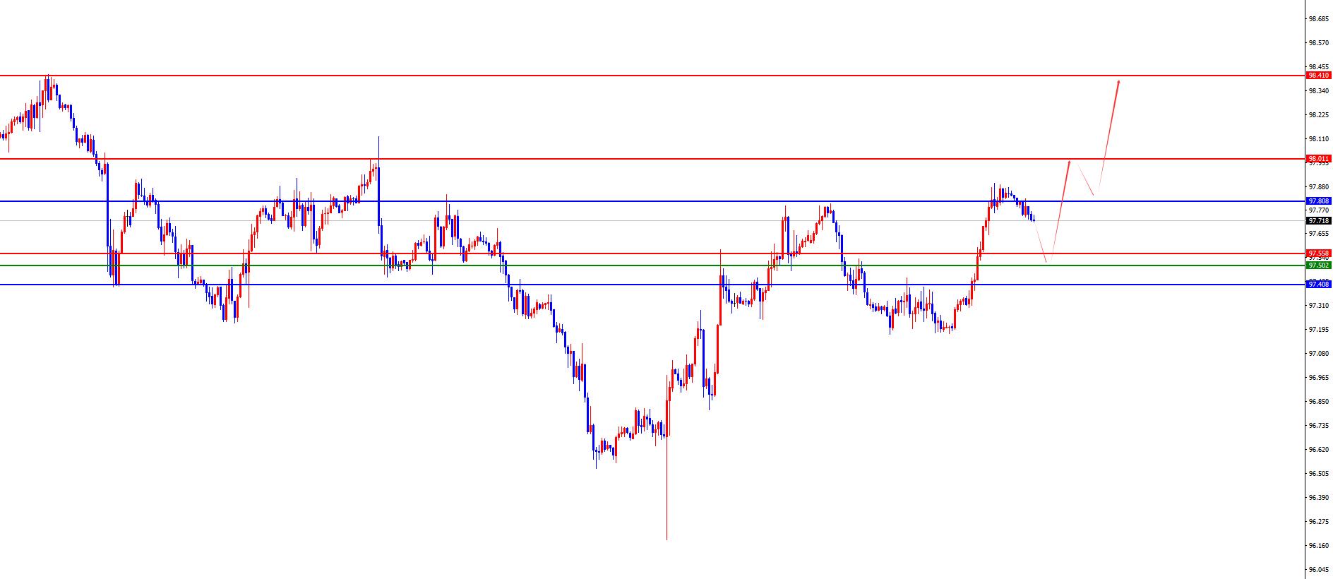【XM外汇市场评论】：黄金3750成关键阻力，欧美关注周线支撑得失(图1)