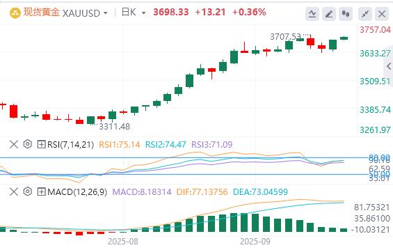 【XM外汇市场评论】：在美联储鸽派立场和地缘政治风险下，黄金将创历史新高(图1)