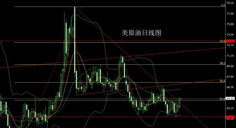 【XM外汇市场评论】:联储降息箭在弦,金银低多待新高(图4) 【XM外汇市场评论】:联储降息箭在弦,金银低多待新高(图4)