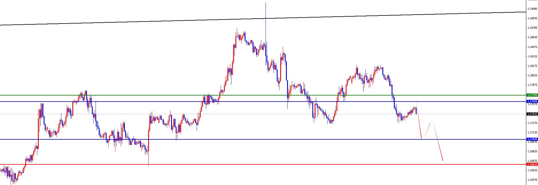 【XM外汇市场评论】：黄金3750成关键阻力，欧美关注周线支撑得失(图3)