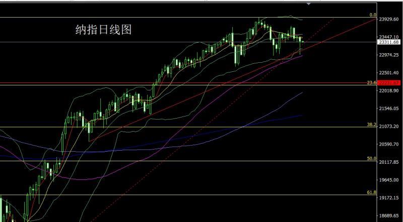 【XM外汇】：大黄鱼跃龙门，金银破位延续多(图5)