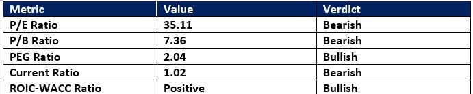 【XM Forex】--Amazon.com (AMZN) Stock Signal: What Will Follow the Breakdown?(图1)