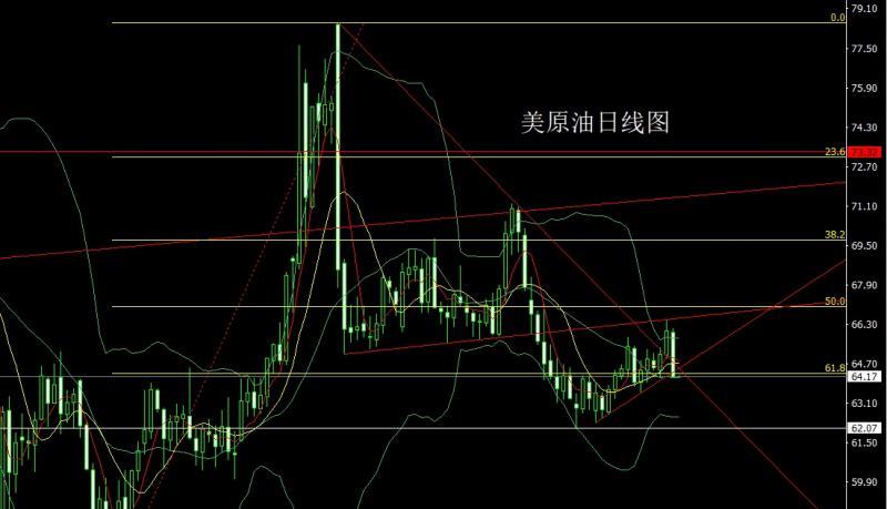 【XM外汇平台】：日线连阳临关口，金银延多问鼎(图4)