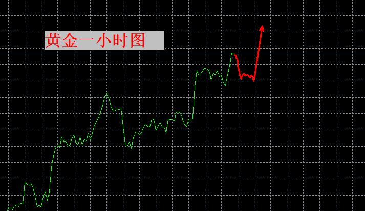 【XM外汇市场评论】：上方还有多少空间？(图1)