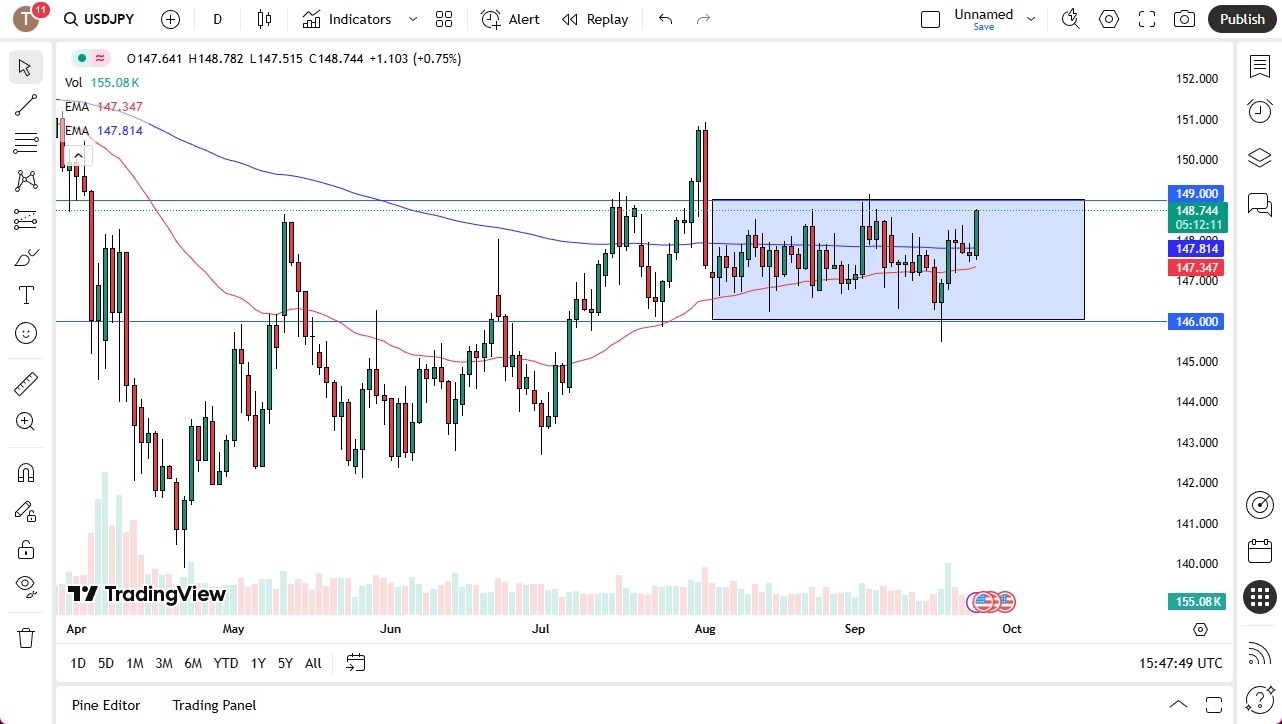 【XM Decision Analysis】--USD/JPY Forecast: Dollar Jumps Toward Key 149 Resistance(图1)