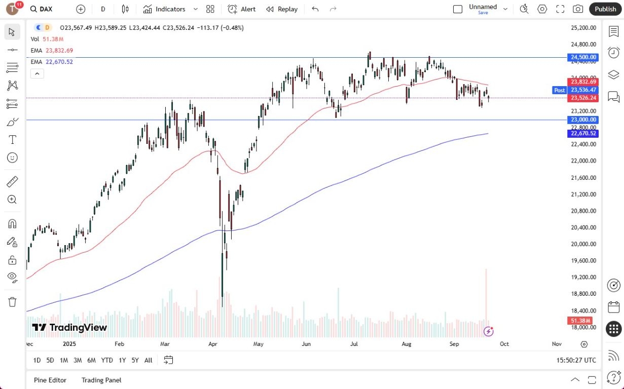 【XM Decision Analysis】--Dax Forecast: DAX Continues to See Buyers on Dips(图1)