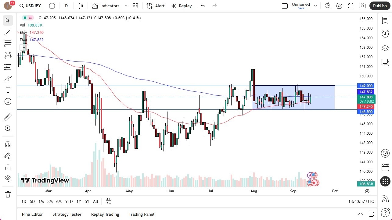 【XM Decision Analysis】--USD/JPY Forecast: Rallies Against Yen as Fed Decision Looms(图1)