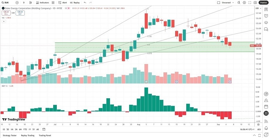 【XM Forex】--The Best Nuclear Energy Stocks to Buy Now(图2) 【XM Forex】--The Best Nuclear Energy Stocks to Buy Now(图2)