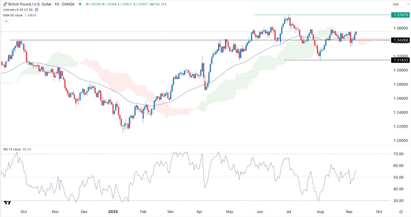 【XM Forex】--GBP/USD Forex Signal: Bullish Outlook Ahead of US Inflation Data(图1) 【XM Forex】--GBP/USD Forex Signal: Bullish Outlook Ahead of US Inflation Data(图1)