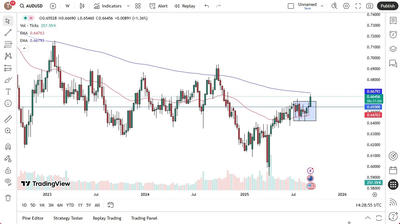 【XM Forex】--Pairs in Focus - GBP/USD, Bitcoin, EUR/USD, USD/CHF, Crude Oil (CL), NASDAQ 100, AUD/USD, USD/CAD(图7)