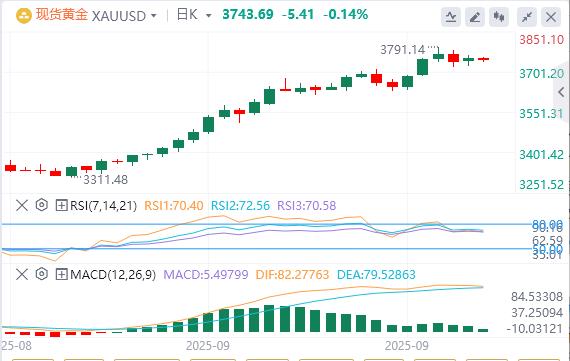 【XM Group】：在美联储降息押注、地缘政治风险和关税担忧中，黄金保持稳定(图1)