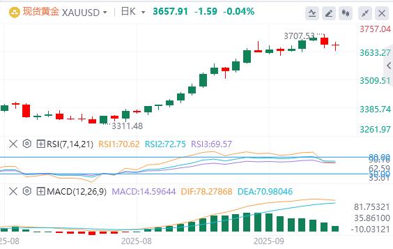 【XM Group】：美元从多年低点进一步回升给黄金带来压力(图1)