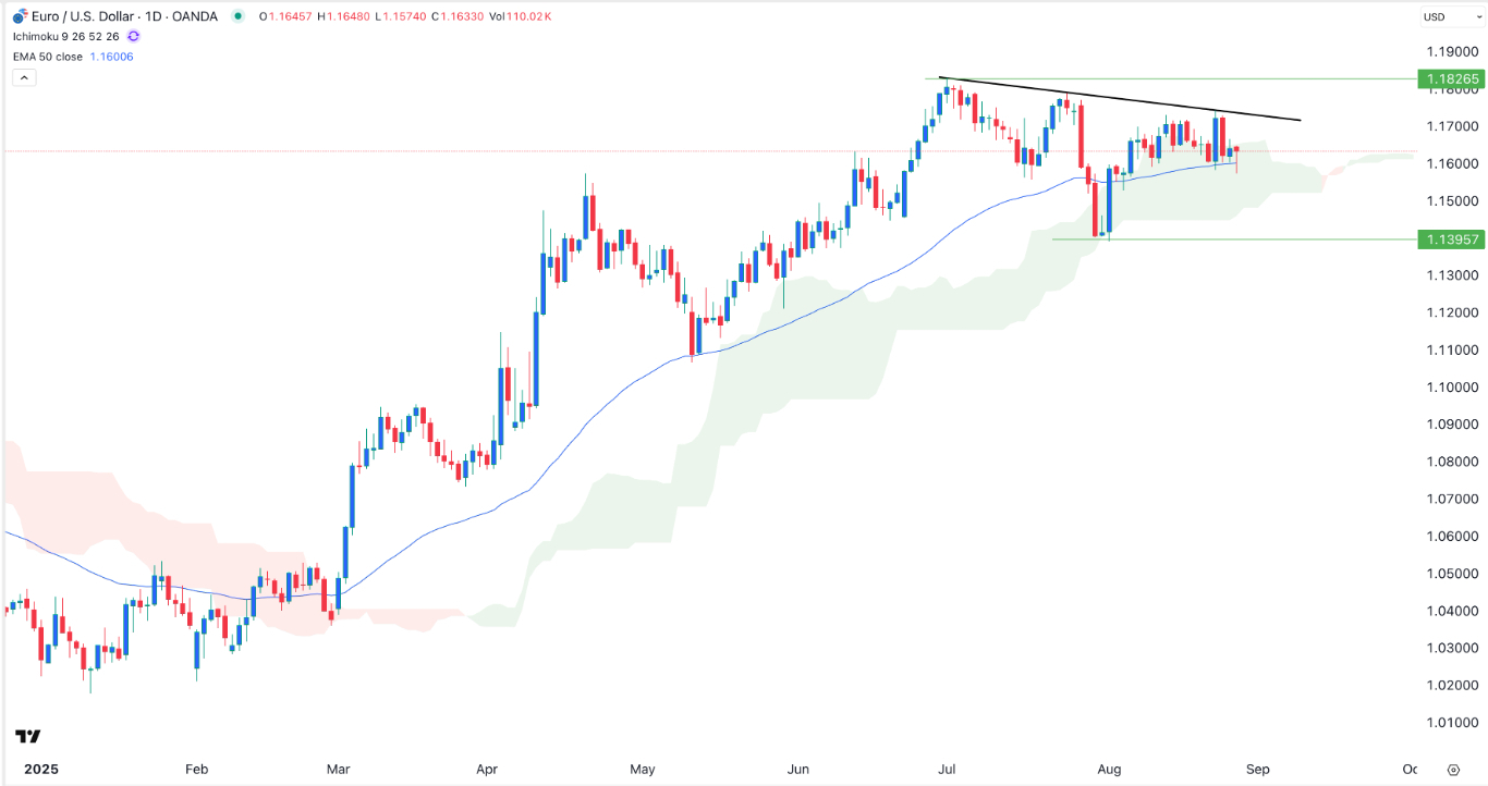 【XM Decision Analysis】--EUR/USD Forex Signal: On the Cusp of a Jump to the YTD High(图1)