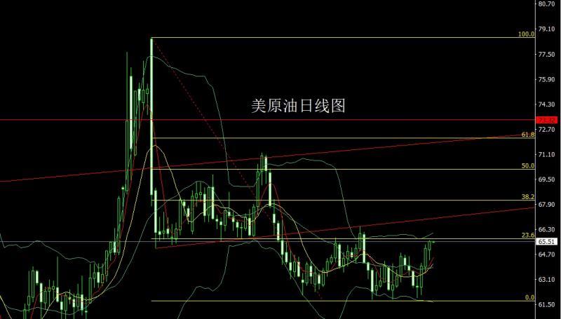 【XM外汇官网】:日线纺锤做孕线,白衣渡江金银多(图4) 【XM外汇官网】:日线纺锤做孕线,白衣渡江金银多(图4)