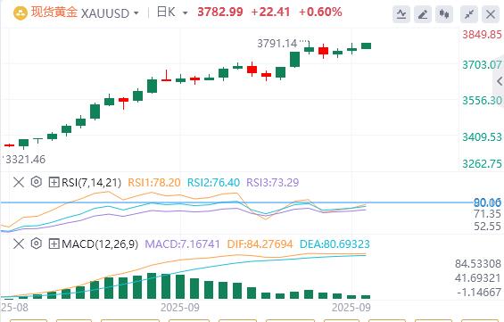 【XM外汇市场分析】：今日黄金价格基本面行情走势预测(图1)