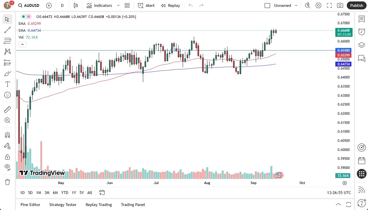 【XM Decision Analysis】--AUD/USD Forecast: Rallies Early as Fed Decision Nears(图1)
