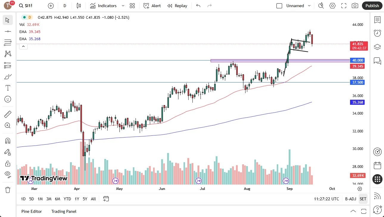 【XM Market Review】--Silver Forecast: Will Fed Decision Trigger $45 Breakout?(图1)