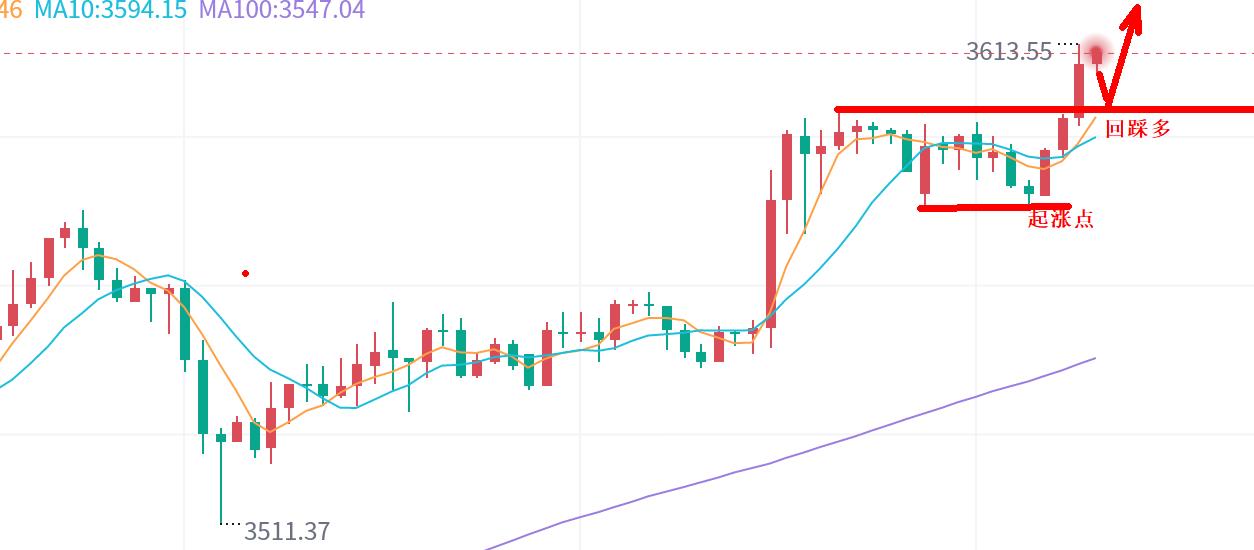 【XM官网】:黄金,继续多(图1) 【XM官网】:黄金,继续多(图1)