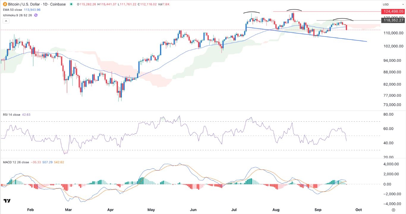 【XM Forex】--BTC/USD Forex Signal: Head and Shoulders Pattern Forms(图1) 【XM Forex】--BTC/USD Forex Signal: Head and Shoulders Pattern Forms(图1)