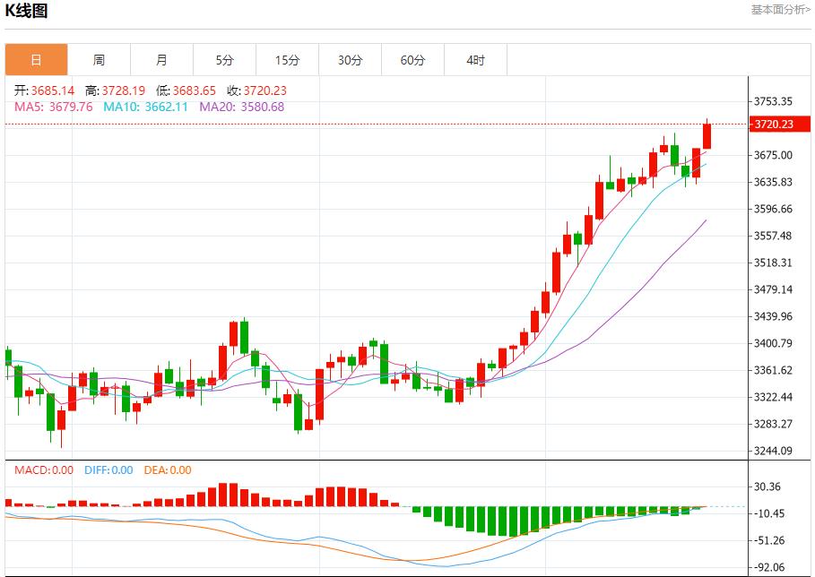【XM外汇】：今日晚间黄金行情分析(图1)