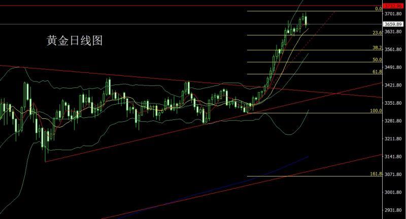 【XM外汇决策分析】：靴子落地获利结，金银大阴做短空(图1)