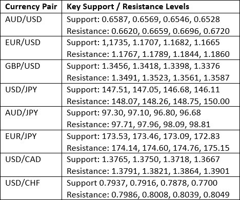 【XM Group】--Weekly Forex Forecast – EUR/USD, NZD/USD, S&P 500 Index, NASDAQ 100 Index, Silver, Gold(图3)
