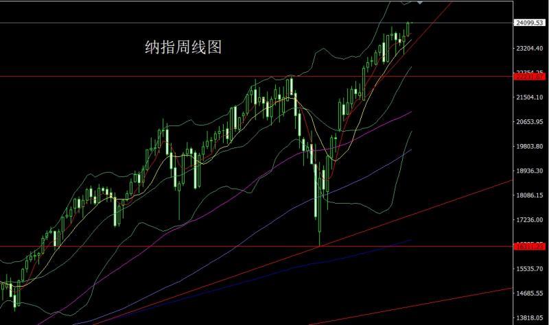 【XM官网】：美国衰退推大阳，金银回踩还需多(图5)
