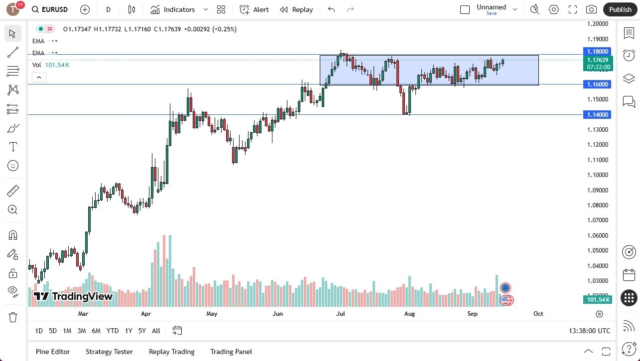 【XM Market Review】--EUR/USD Forecast: Reaching Ceiling of Range(图1)