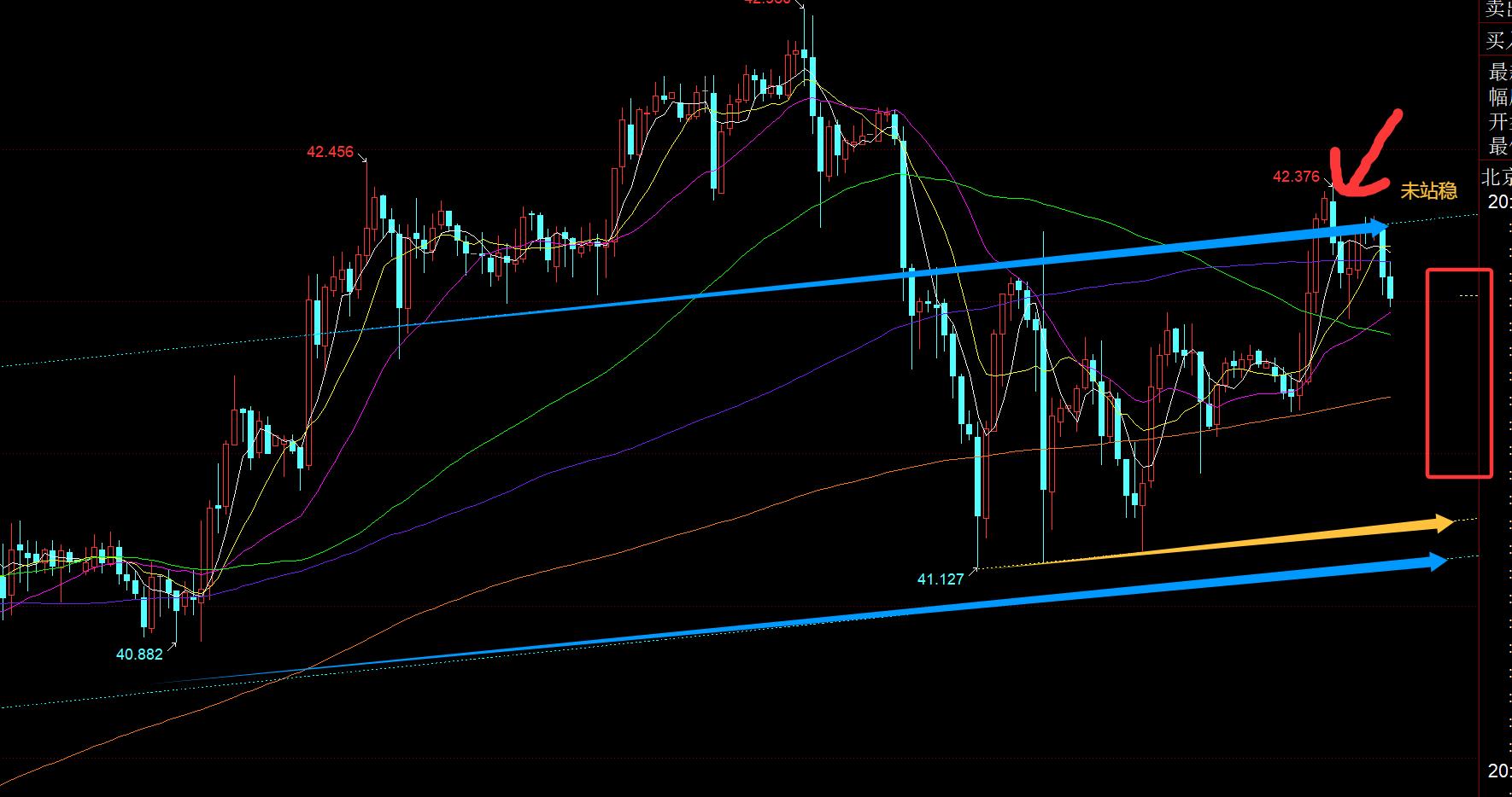 【XM外汇市场分析】：黄金日线短期均线逐步粘合，仍要横盘整理(图2)