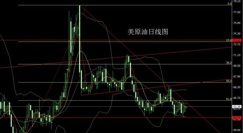 【XM外汇市场分析】：日线大阳破压力，金银回踩延续多(图4)