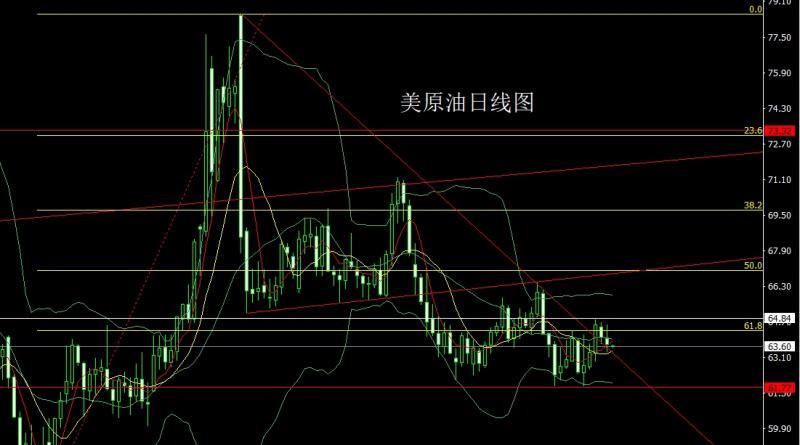 【XM外汇市场评论】：数据乱流扰市场，金银区间先空(图4)