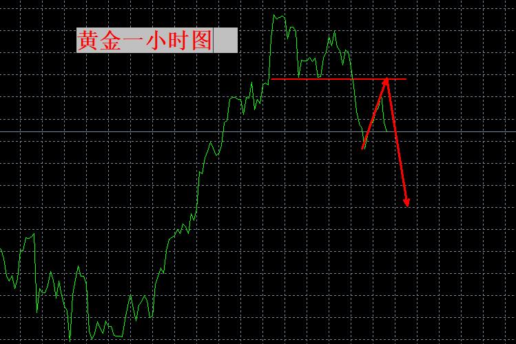 【XM官网】：短期调整开始！(图1)