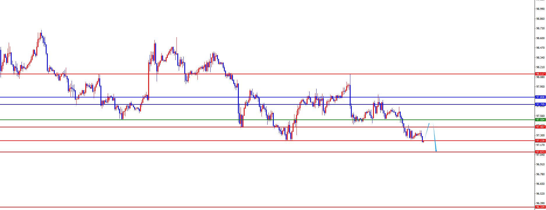 【XM外汇官网】：黄金3674是强势关键点，欧美四小时支撑不破仍是多(图1)