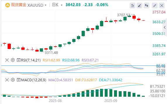 【XM外汇市场评论】：今日黄金价格基本面行情走势预测(图1)