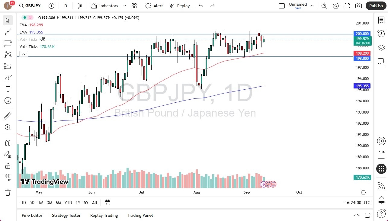 【XM Decision Analysis】--GBP/JPY Forecast: Continues to Grind(图1)