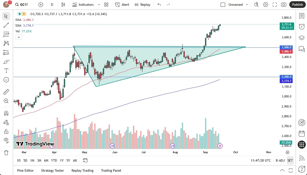 【XM Market Analysis】--Gold Forecast: Continues to Look Strong(图1)