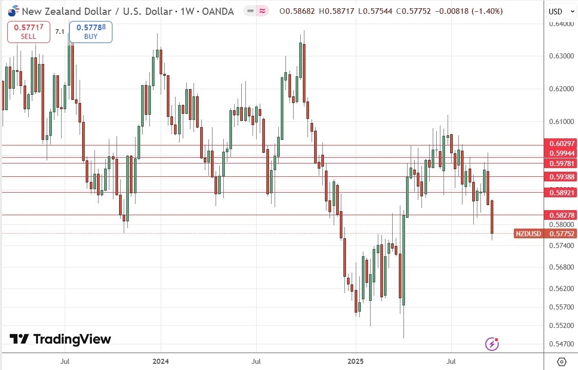 【XM Market Review】--Weekly Forex Forecast – EUR/USD, NZD/USD, USD/CAD, S&P 500 Index, NASDAQ 100 Index, Silver, Gold(图6)