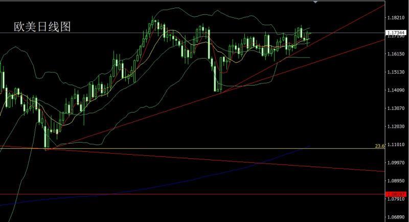 【XM官网】：高位锤头延整理，金银还需低多(图3)