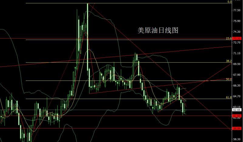 【XM外汇官网】：日线连阳无压力，金银剑指3700(图4)