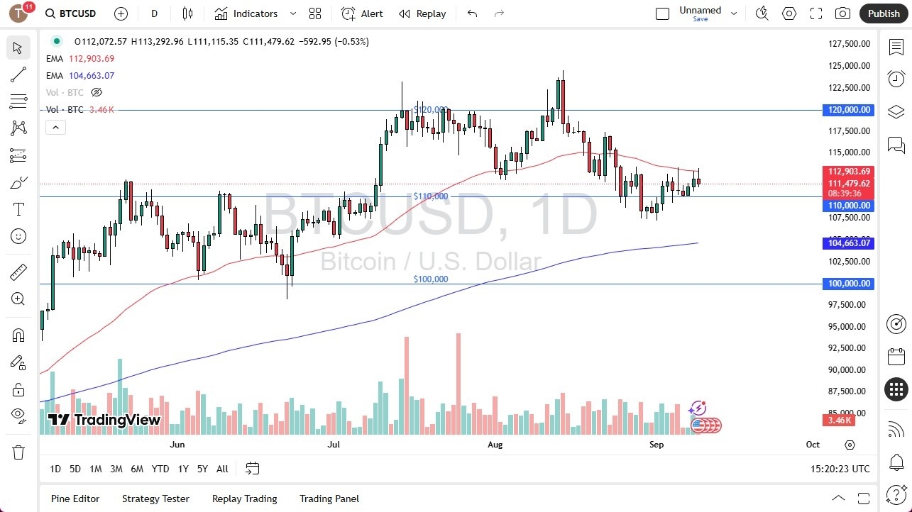 【XM Market Analysis】--BTC/USD Forecast: Risk Appetite Fades(图1)