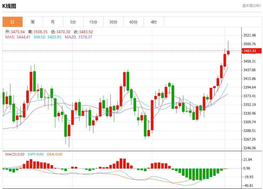 【XM外汇决策分析】：今日晚间黄金行情分析(图1)