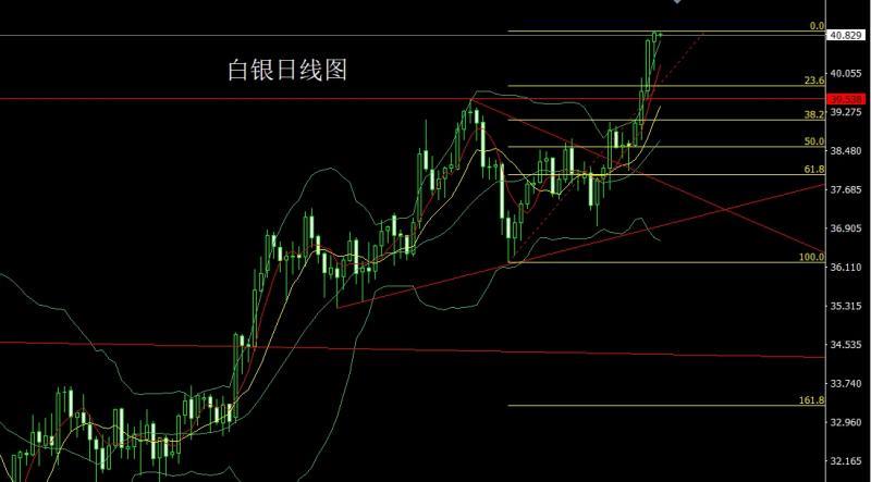 【XM外汇】：大黄鱼跃龙门，金银破位延续多(图2)