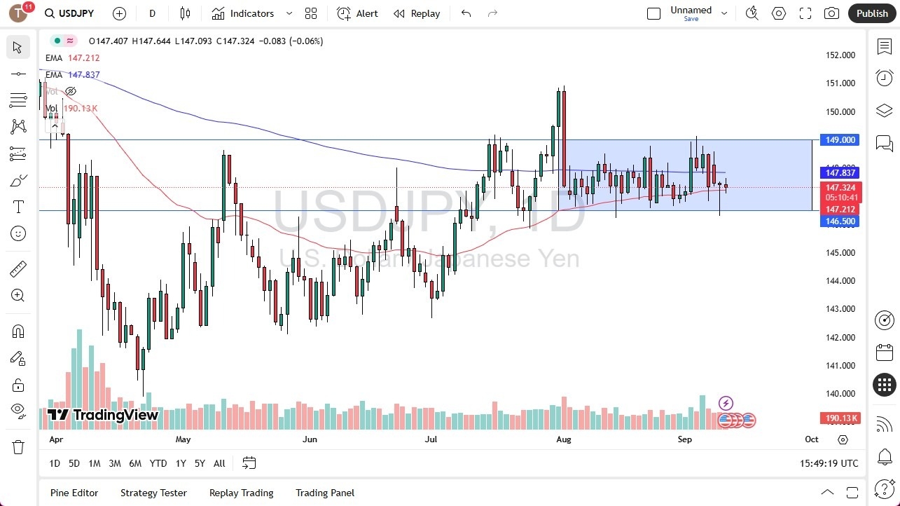 【XM Group】--USD/JPY Forecast: Dollar Holds Firm Near 50-Day EMA(图1)