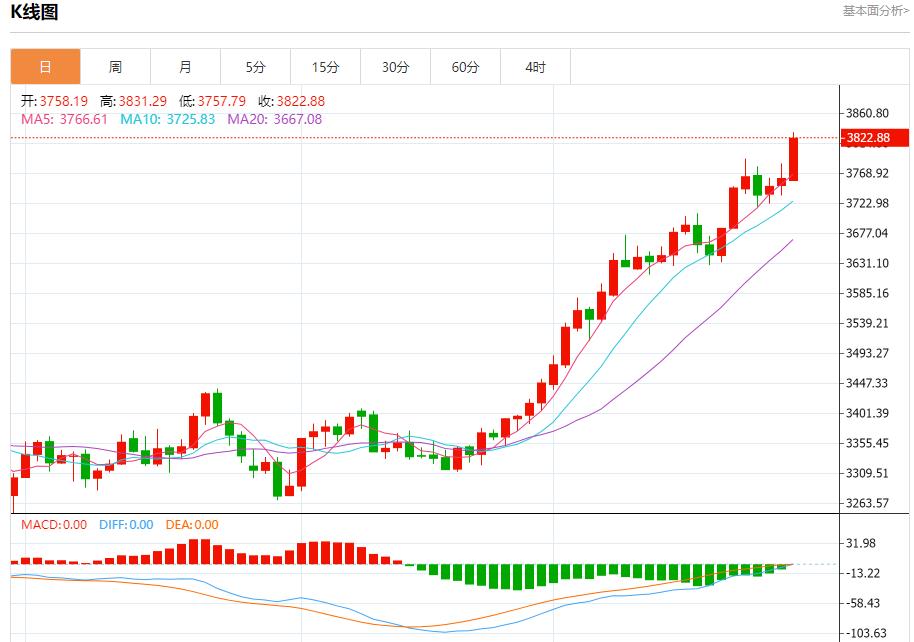 【XM官网】：今日晚间黄金行情分析(图1)