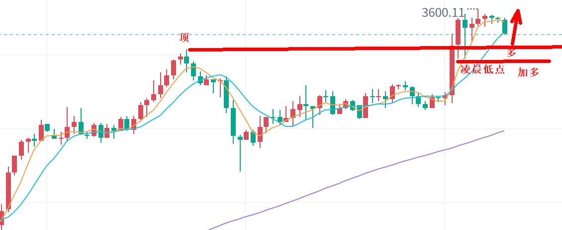 【XM外汇】：黄金，下周将继续破高！(图1)