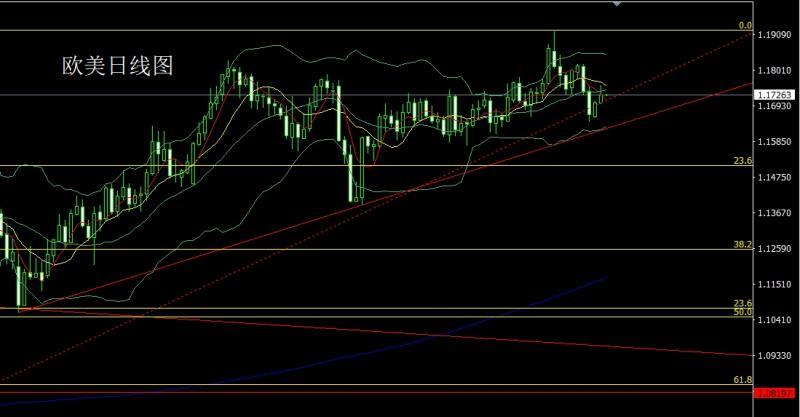 【XM外汇市场分析】:驴象争吵推避险,金银大阳冲新高(图3) 【XM外汇市场分析】:驴象争吵推避险,金银大阳冲新高(图3)
