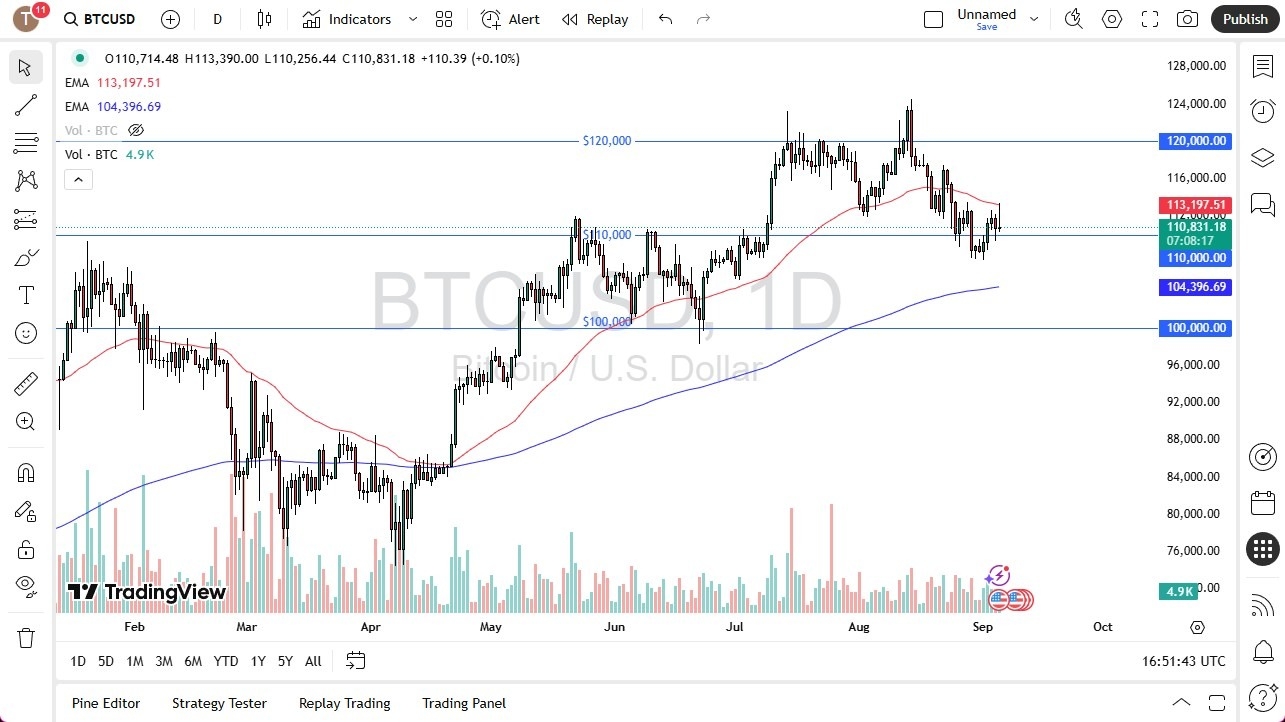 【XM Forex】--BTC/USD Forecast: Fails at 50 Day EMA(图1)